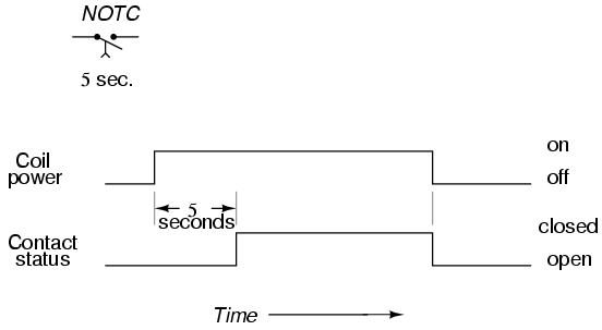 Time-delay relays 3-1