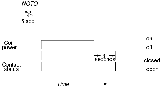 Time-delay relays 3-2