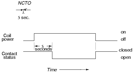 Time-delay relays 3-4