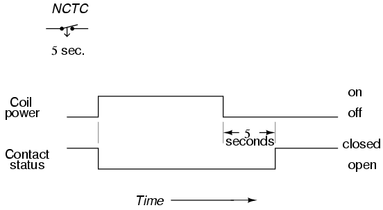 Time-delay relays 3-6