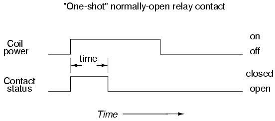 Time-delay relays 3-7