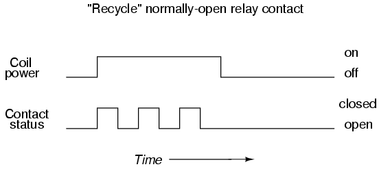 Time-delay relays 3-8