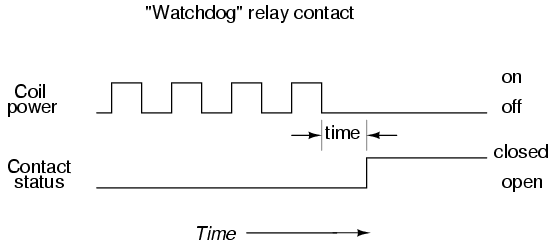 Time-delay relays 3-9