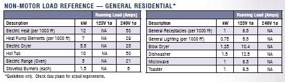 generator loads chart