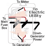 Manual Transfer Switch