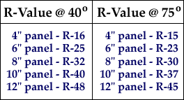 R-Value of SIP