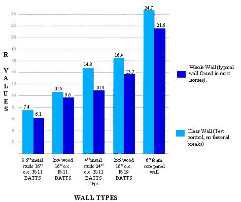 wall types
