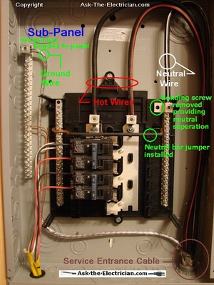 Electrical Sub-Panel