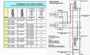 3-way-switch-ebook