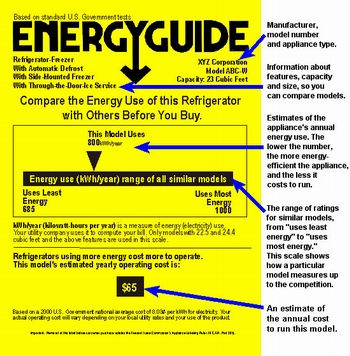 Energy Guide Label