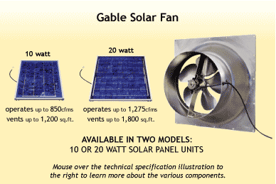 Solar Exhaust Gable Fan