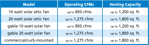 Output Chart