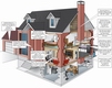 home electrical systems